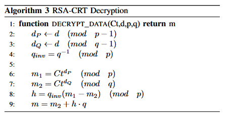 RSA using CRT